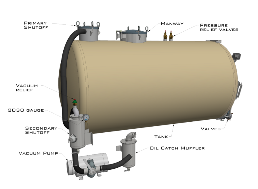 Fluid Transfer Tanks — Partsource